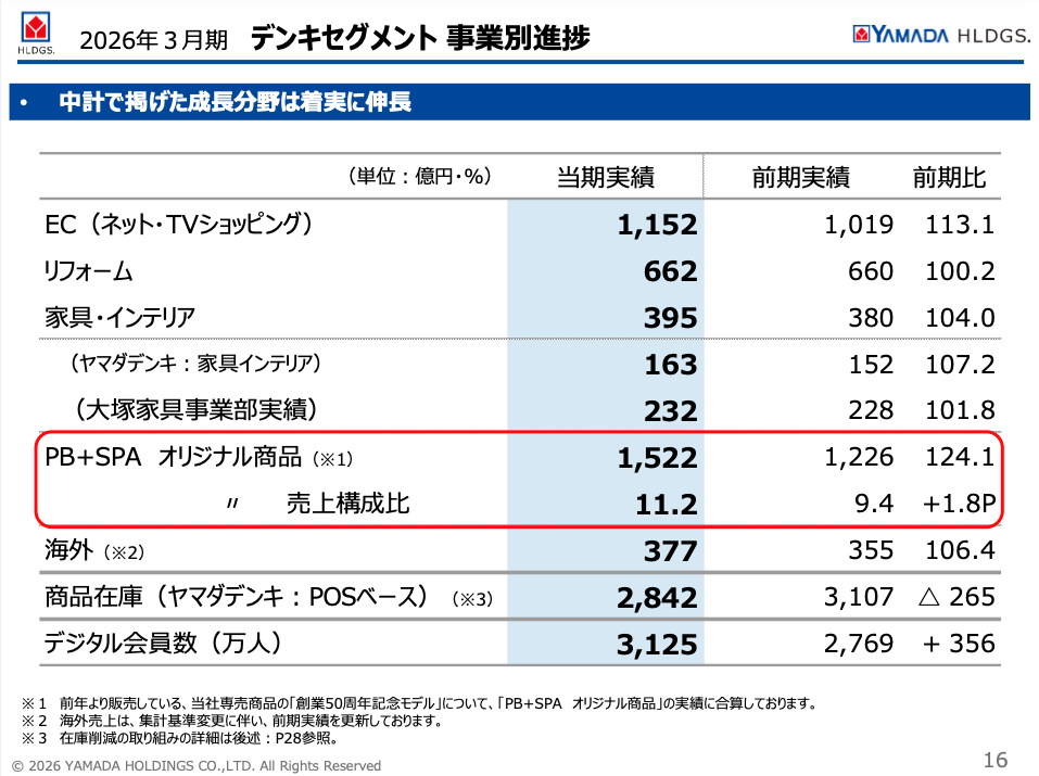 ドクター福原の年商10億円マーケティング大全 たった1日で儲かる社長に生まれ変わる 非常識なマーケティング大全