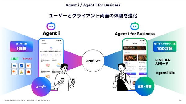 LINEヤフーが取り組む「AIエージェント化の推進」まとめ