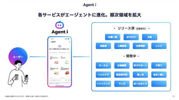 LINEヤフーが取り組む「AIエージェント化の推進」まとめ