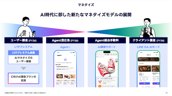 LINEヤフーが取り組む「AIエージェント化の推進」まとめ