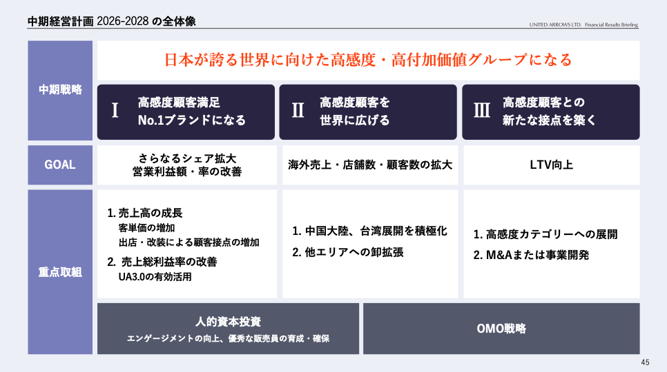 ユナイテッドアローズは「日本が誇る世界に向けた高感度・高付加価値