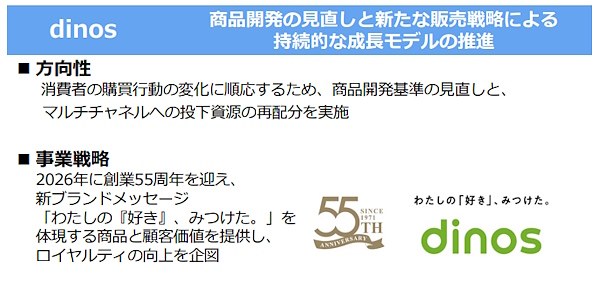 今後の方向性と事業戦略（画像はIR資料から編集部がキャプチャ）