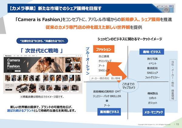 商品ページに商品紹動画掲載で24時間365日接客、カメラからファッション市場参入などシュッピンの新たな挑戦