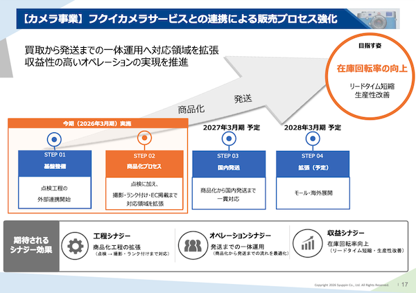 商品ページに商品紹動画掲載で24時間365日接客、カメラからファッション市場参入などシュッピンの新たな挑戦