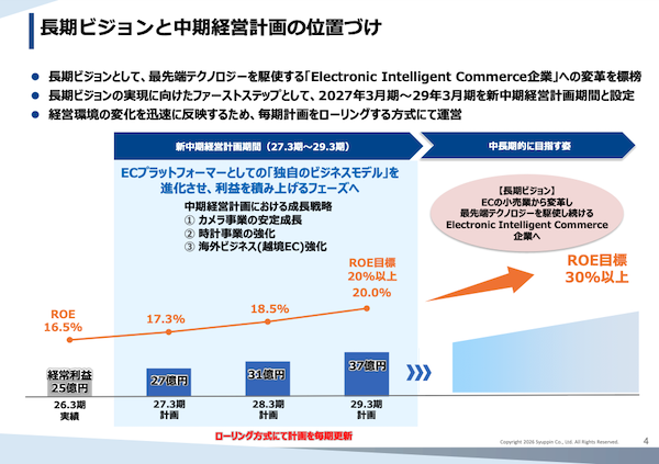 めざすのは「EC小売業から変革」「Electronic Intelligent Commerce企業へ」、シュッピンの中長期計画