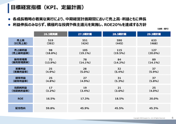 めざすのは「EC小売業から変革」「Electronic Intelligent Commerce企業へ」、シュッピンの中長期計画