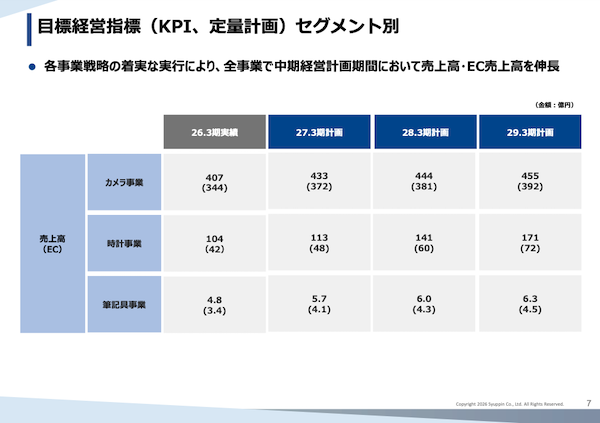 めざすのは「EC小売業から変革」「Electronic Intelligent Commerce企業へ」、シュッピンの中長期計画