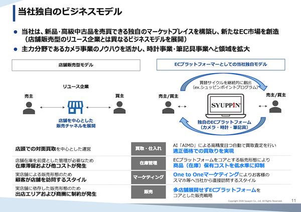 めざすのは「EC小売業から変革」「Electronic Intelligent Commerce企業へ」、シュッピンの中長期計画