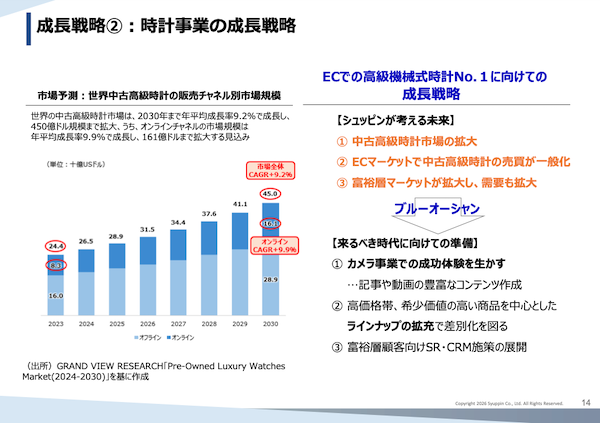めざすのは「EC小売業から変革」「Electronic Intelligent Commerce企業へ」、シュッピンの中長期計画