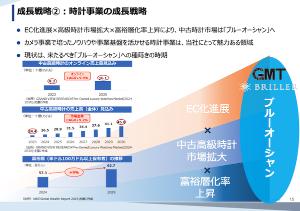 めざすのは「EC小売業から変革」「Electronic Intelligent Commerce企業へ」、シュッピンの中長期計画