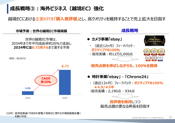 めざすのは「EC小売業から変革」「Electronic Intelligent Commerce企業へ」、シュッピンの中長期計画