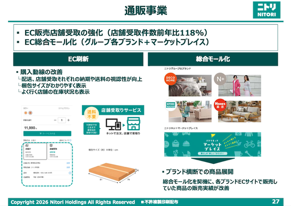 ニトリの2026年3月期EC売上は908億円で6.2%減、前期はサイトをEC総合モール化