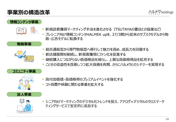 シニア向け通販のハルメク、2026年3月期の売上収益は0.3%減の338億円、業績+取り組みまとめ