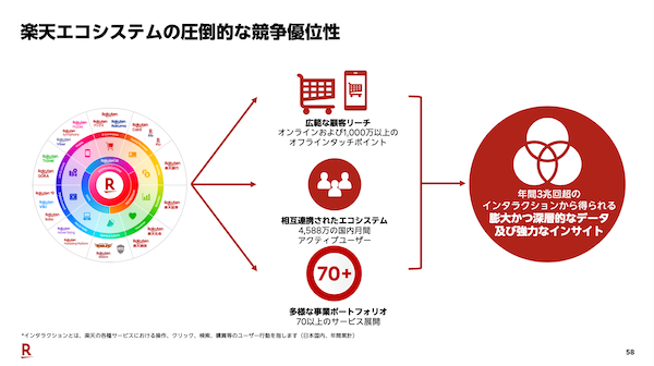 楽天が進めるAIエージェントコマース戦略の現在地をチーフAI＆データオフィサー（CAIDO）が語る