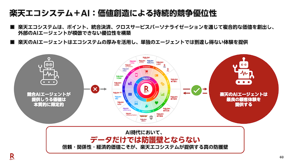楽天が進めるAIエージェントコマース戦略の現在地をチーフAI＆データオフィサー（CAIDO）が語る