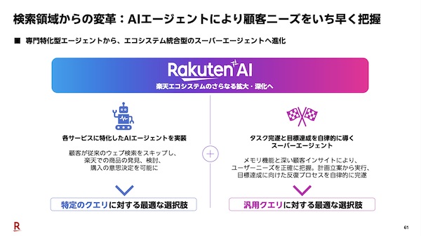 楽天が進めるAIエージェントコマース戦略の現在地をチーフAI＆データオフィサー（CAIDO）が語る