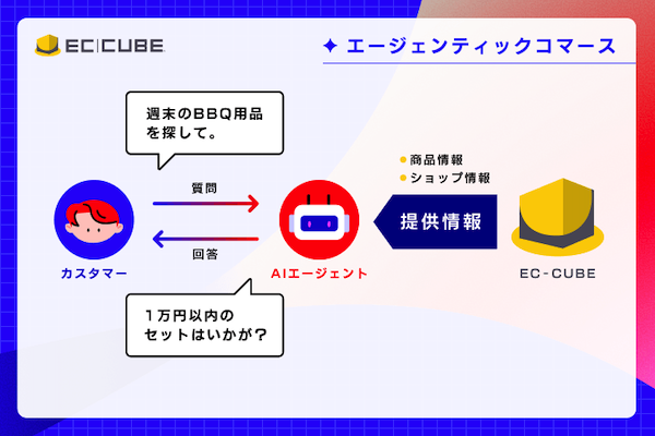 「EC-CUBE」最新版がエージェンティックコマースに対応。AIの挙動も柔軟にカスタマイズできるAIフレンドリーなECオープンソースへ