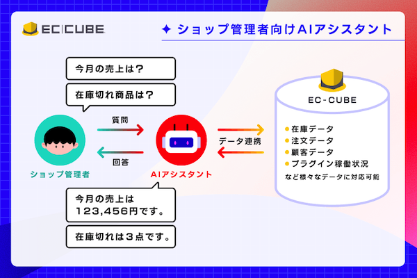 「EC-CUBE」最新版がエージェンティックコマースに対応。AIの挙動も柔軟にカスタマイズできるAIフレンドリーなECオープンソースへ