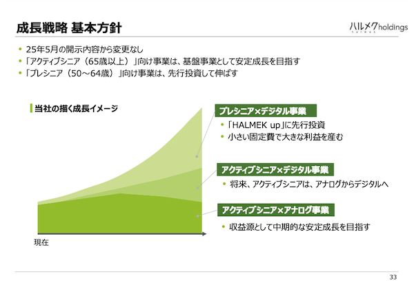 日本の金融資産8割を握るシニア世代。ハルメクHDを取り巻く環境+小さい固定費で大きな利益を生む今後の成長戦略とは