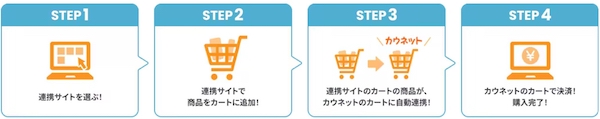 カウネットが法人向け「ギフト専用サイト」を開設、アデリーとのパンチアウト連携で実現