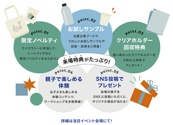 来場特典について（画像は「いい明日がくる展」サイトからキャプチャ） 