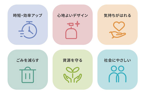 展示テーマは6つあり、各テーマに沿った商品を展示