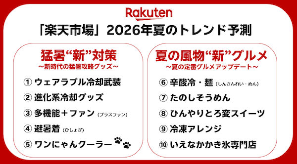 【2026年夏のトレンド予測】楽天が発表した「猛暑“新”対策」「夏の風物“新”グルメ」とは