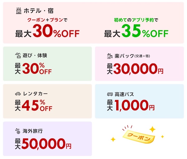 「楽天トラベル スーパーSALE」で行う割引の一例
