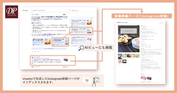 先行導入した「ダイニングプラス」の事例