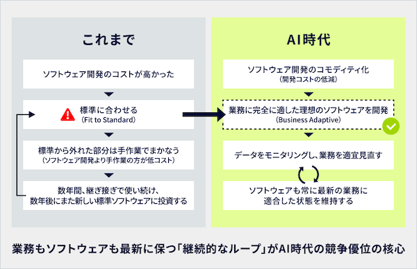 イーシーキューブが始めた外部エキスパートと連携して提案するEC・DXの新たなサービスとは？ 第1弾はD2Cに知見を持つ西守穣氏と連携