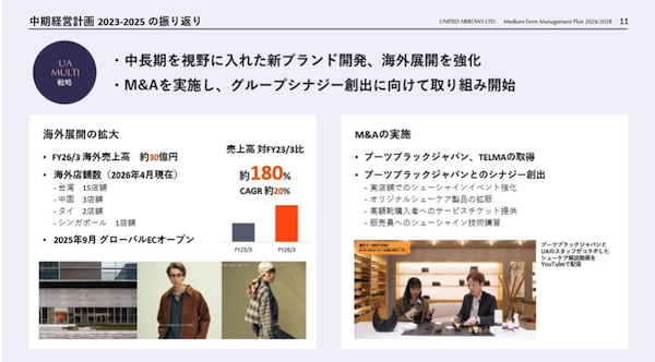 優良顧客の会員数＋会員売上構成を伸ばしたユナイテッドアローズの施策とは？