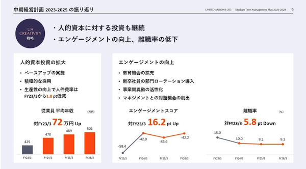 優良顧客の会員数＋会員売上構成を伸ばしたユナイテッドアローズの施策とは？