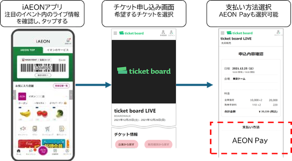イオンのトータルアプリ「iAEON(アイイオン)」が電子チケットサービス「ticket board」と連携
