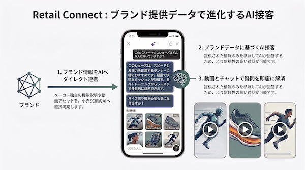 アルペンが「アルペン公式オンラインストア」に「AIショッピングエージェント」を導入、「AIによる購買体験の標準化」を推進