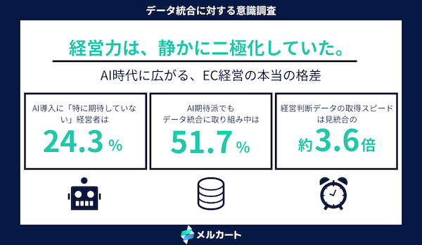 経営力の格差を生むのはAIではなくデータ統合の有無? 「AIの前にデータ統合、経営の頭脳を持つ企業が次の競争を制す」