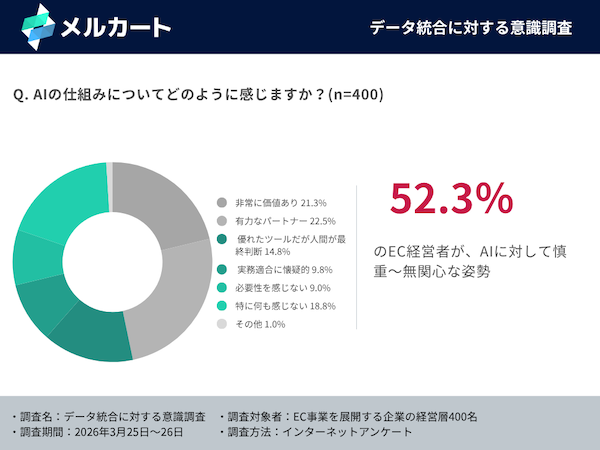 経営力の格差を生むのはAIではなくデータ統合の有無? 「AIの前にデータ統合、経営の頭脳を持つ企業が次の競争を制す」