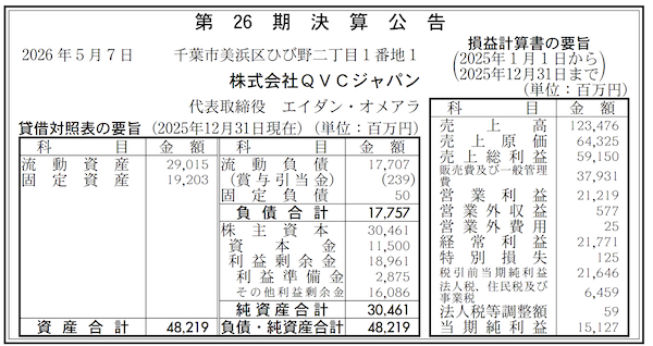 テレビ通販大手QVCジャパンの2025年度売上は1234億円、営業利益は212億円も減収減益