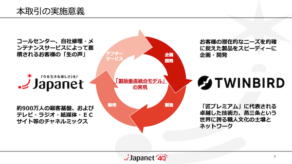 ジャパネットがツインバードをTOBへ。狙いは「製販垂直統合モデル」の確立、シナジー効果の創出、地域共創