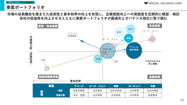 ピーチ・ジョンの2031年3月期に売上139億円、EC比率54%をめざす中期経営計画とは