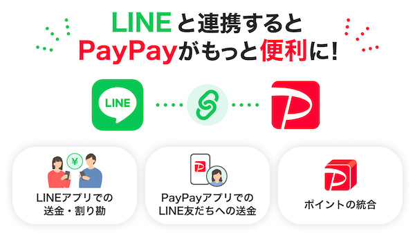 「LINE」と「PayPay」が2026年夏にアカウント連携。送金や割り勘、ポイント統合、友だち連携などを実現