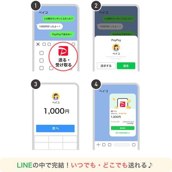 「LINE」と「PayPay」が2026年夏にアカウント連携。送金や割り勘、ポイント統合、友だち連携などを実現
