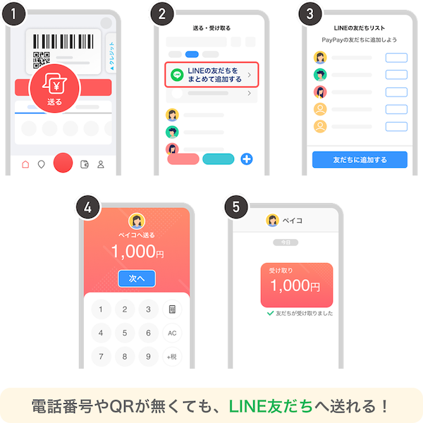 「LINE」と「PayPay」が2026年夏にアカウント連携。送金や割り勘、ポイント統合、友だち連携などを実現