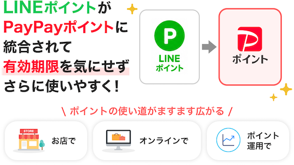 「LINE」と「PayPay」が2026年夏にアカウント連携。送金や割り勘、ポイント統合、友だち連携などを実現