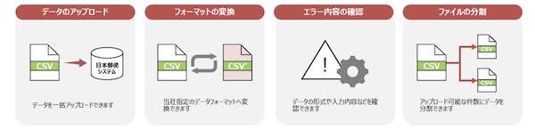 日本郵便、出荷データの連携・管理を簡素化する法人向け「出荷データらくらく連携ツール」を提供開始