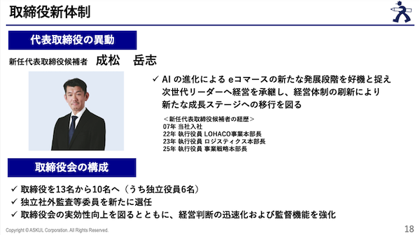 アスクルの2027年5月期は増収・黒字転換のV字回復計画。前期は売上高16.8%減、221億円の最終赤字