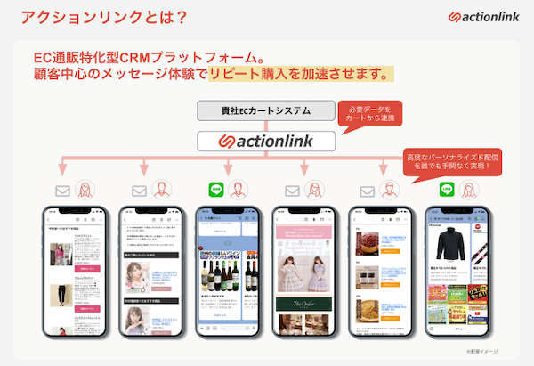 EC特化型CRM「アクションリンク」、ECプラットフォーム「Shopify」でアプリの提供を開始
