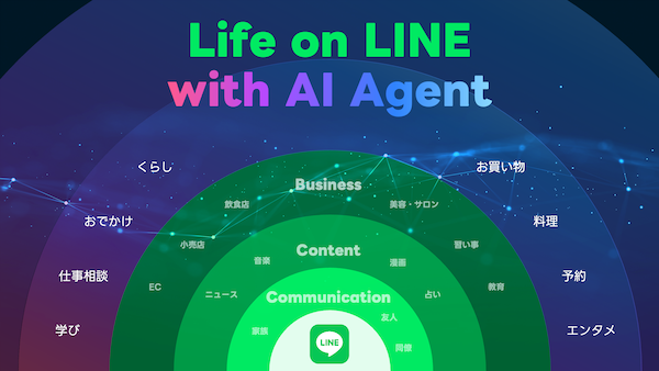 15周年を迎えた「LINE」。「ショッピングタブ」によるコマース体験、「PayPay」アカウント連携、AIなど今後の進化まとめ