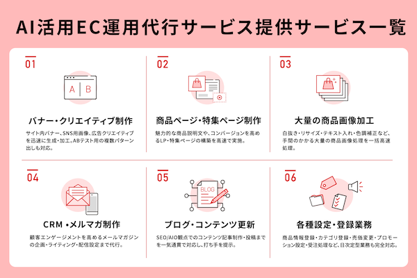 インターファクトリーが始めたAIサービス「EBISU AGENT」とは? AI活用で生産性を高める「AI活用EC運用代行サービス」を提供