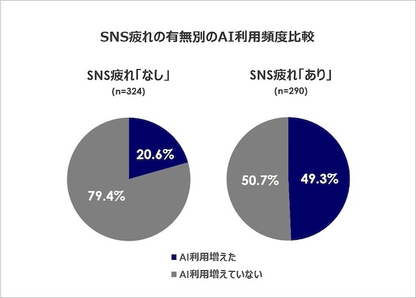 ファッション情報の収集はSNSが5割、ECサイトのレビュー・口コミは33%。“SNS疲れ”でAI利用が増加している傾向も