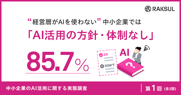 AIを積極活用している中小企業は31%。代表・役員がAIを使っていない企業の85%が「活用の方針も推進体制もない」